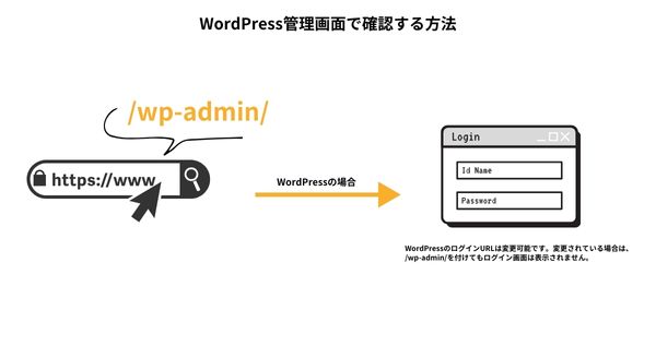 管理画面のログインページへアクセス