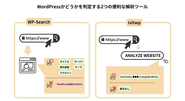 解析ツールを使って調査