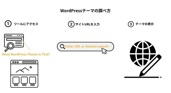 WordPressのテーマ（デザイン）を調べる方法