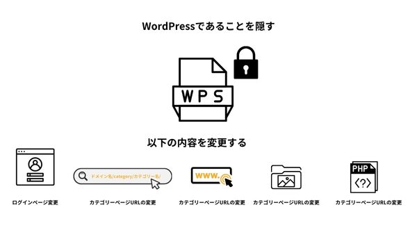 WordPressであることを隠すことも可能です。