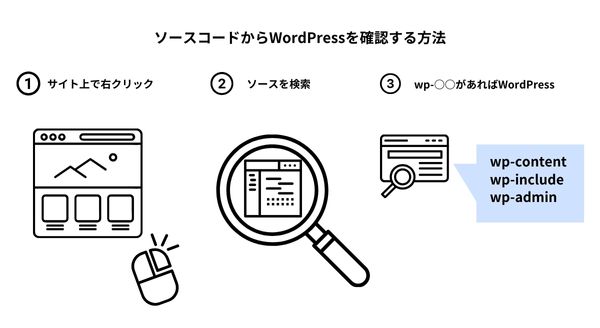 ソースコードを表示して確認