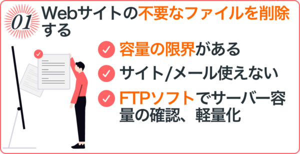 Webサイトの不要なファイルを削除する