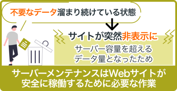 メンテナンス不足でサイトがダウンした事例