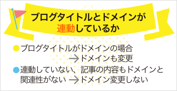 ブログタイトルを変更するとドメインの変更も必要？