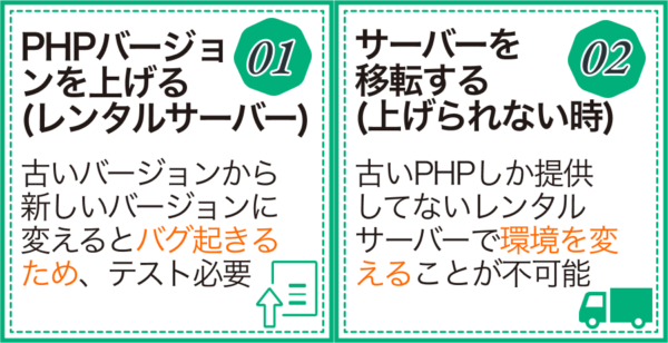 サーバーのPHPが古い場合の対処法