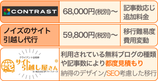 無料ブログからWordPress移行作業を外注化する場合の費用【業者編】