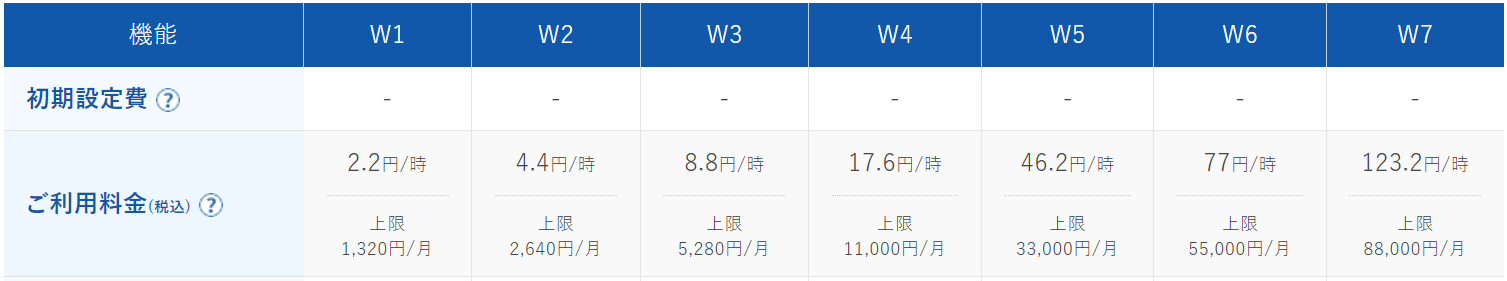 wpXspeedの料金設定