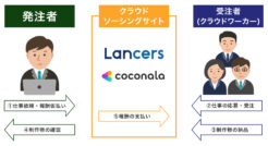 VPS構築を外注化する際の費用をプロが解説