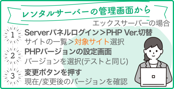 WordPressのPHPバージョンを変更する流れ