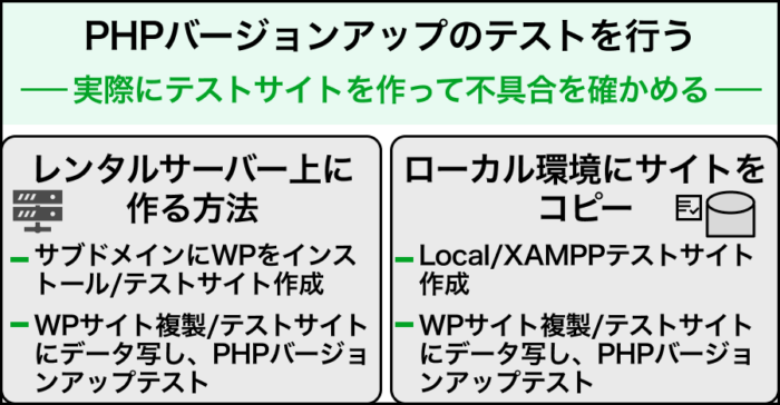 PHPバージョンアップのテストを行う