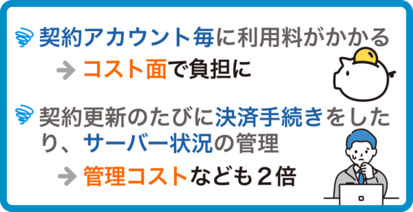 複数のサーバーを管理することでのデメリット