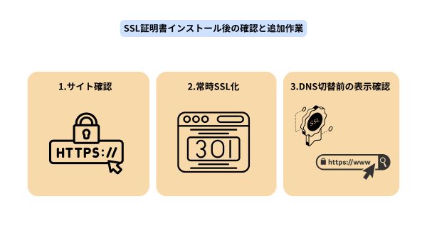 HTTPSページでの表示確認方法