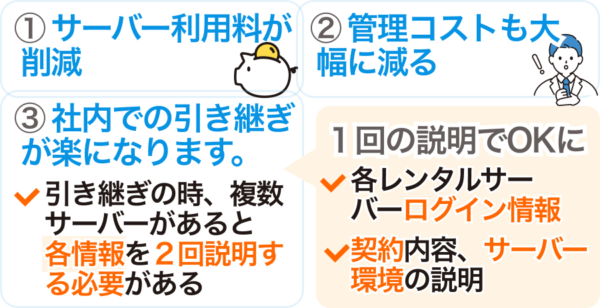 サーバー移転すると先ほどのデメリットが解決されます。