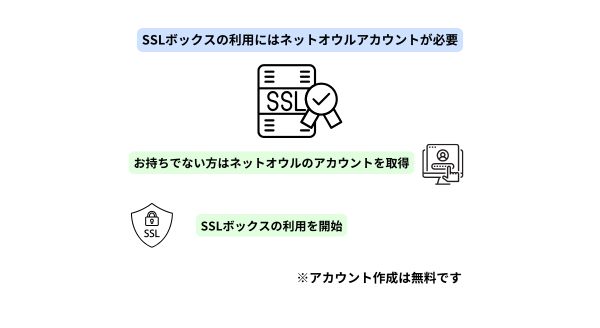 ネットオウルでのアカウント作成手順