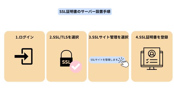 サーバーへのSSL証明書の設置手順