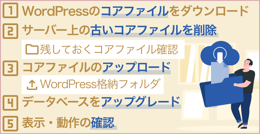 WordPress手動バージョンアップ方法