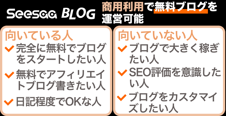 Seesaaブログとは？アフィリエイトで有名なA8.netが運営するブログサービス
