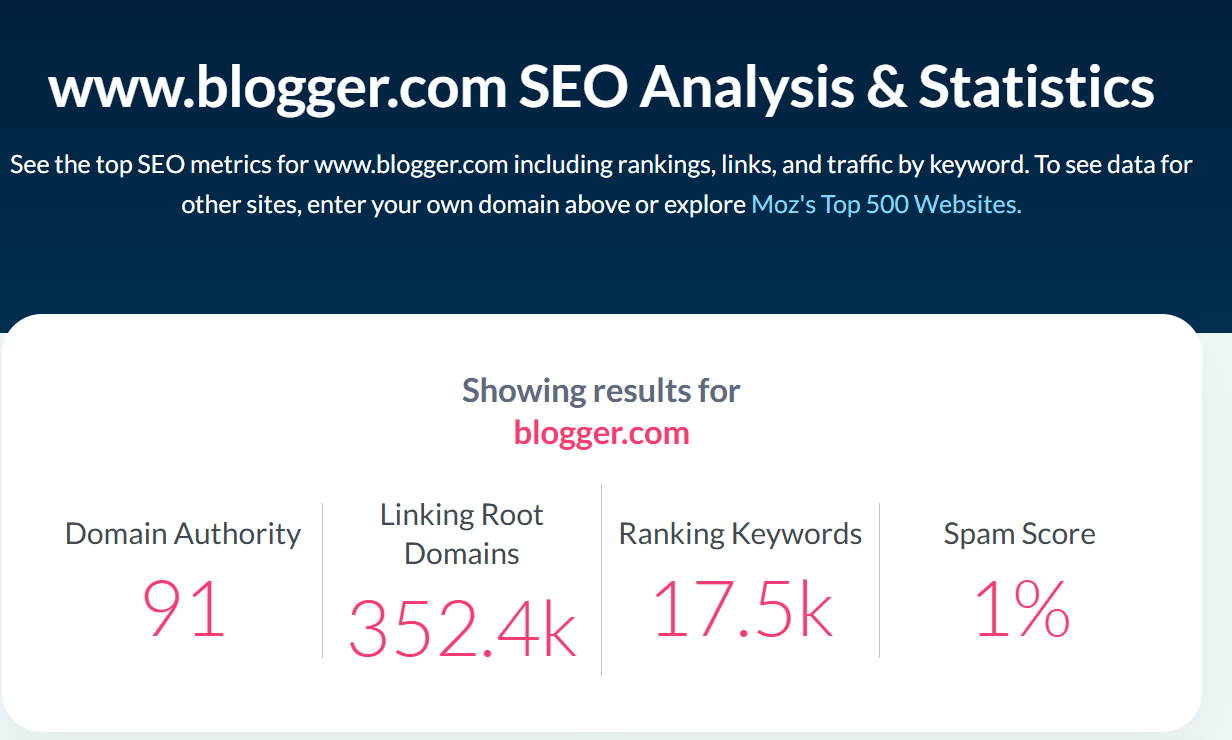 moz社のBloggerのドメインオーソリティ