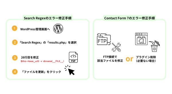 原因別のエラー修正ガイド