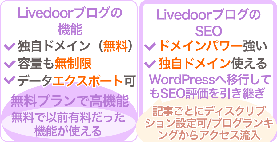 Livedoorブログの機能・SEO詳細
