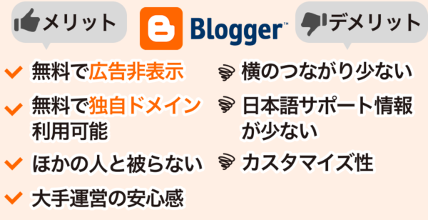Bloggerのメリットとデメリット