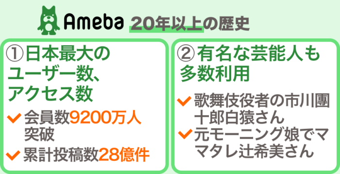 アメブロとは？サイバーエージェントが運営するブログサービス