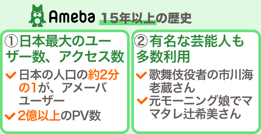 アメブロとは？サイバーエージェントが運営するブログサービス