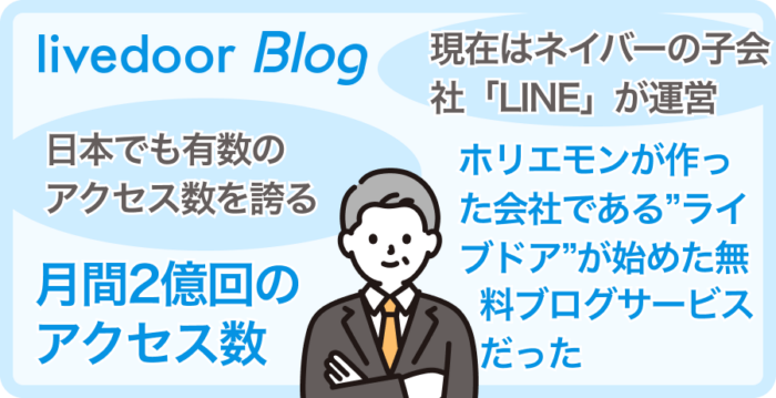 Livedoorブログとは?ホリエモンが作った会社のサービス