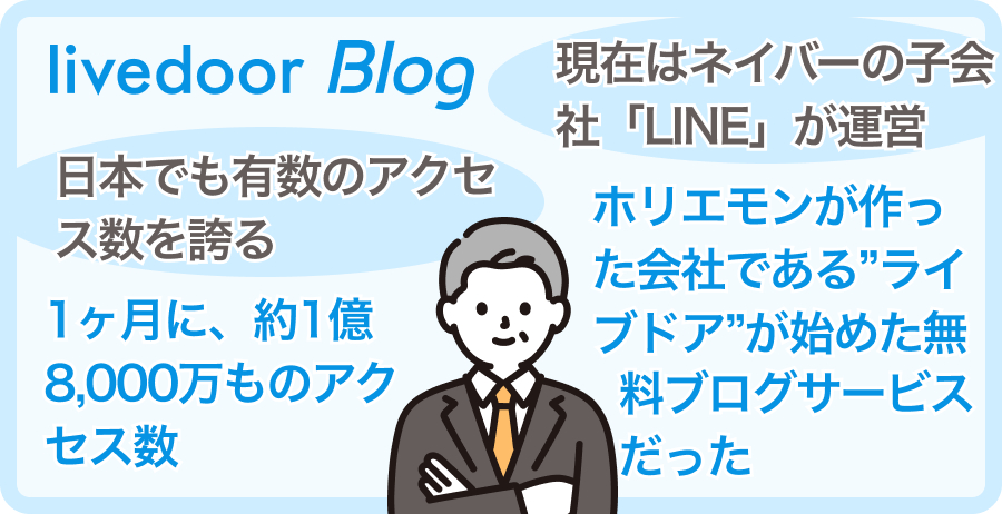 Livedoorブログとは？ホリエモンが作った会社のサービス