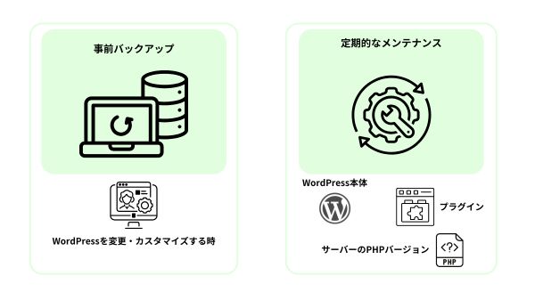 WordPressの追加保守対応