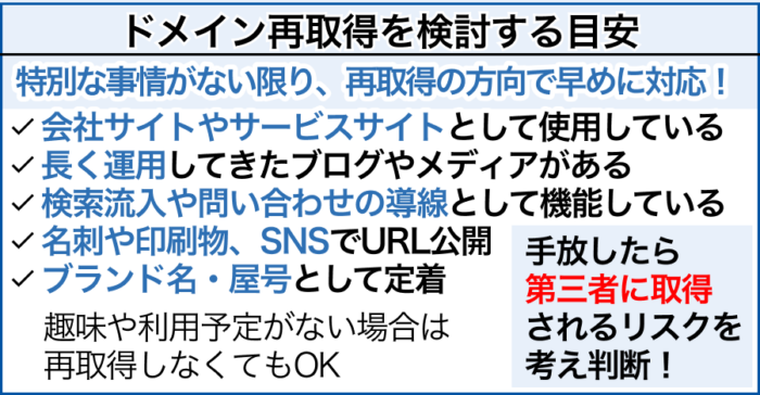 ドメイン再取得の目安