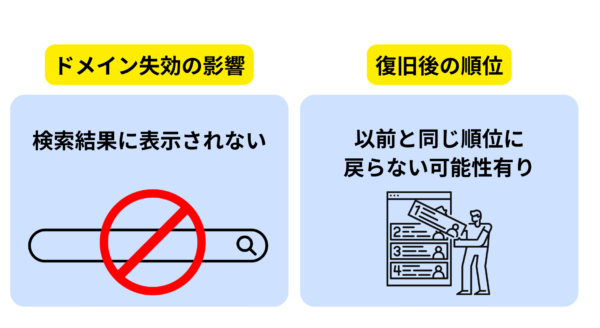 独自ドメイン失効によるSEOへの影響