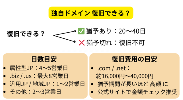 独自ドメイン再取得の条件