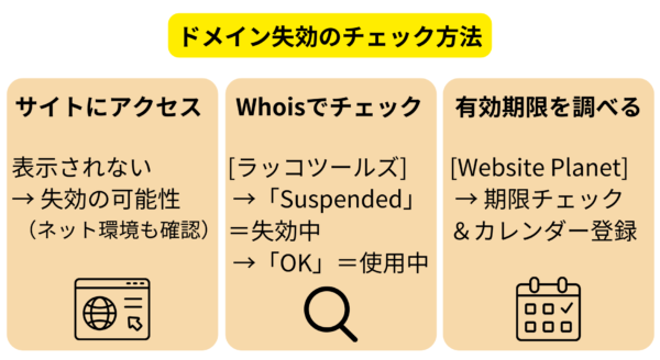 独自ドメインが失効しているか確認する方法