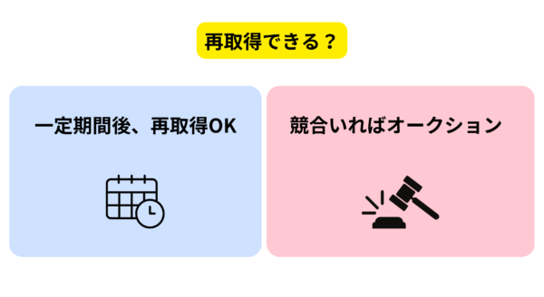 猶予期間が過ぎた後のドメイン再取得