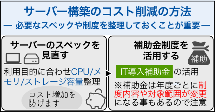 サーバー構築費用のコスト削減方法