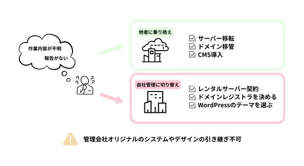 自社管理or業者管理どちらにするべきか