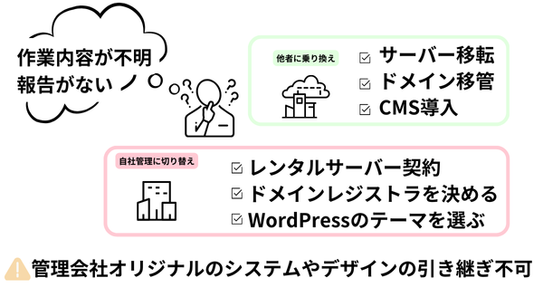 自社管理or業者管理どちらにするべきか