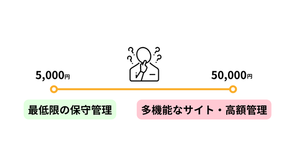 ホームページ管理費の相場について