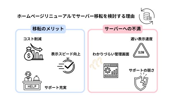 ホームページリニューアルでサーバーを移転する必要性