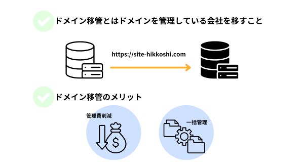 ホームページリニューアルでドメイン移管する必要性