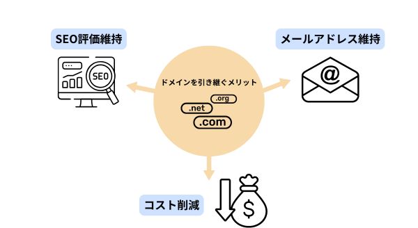 ホームページのリニューアルでドメインを引き継ぐ３つのメリット