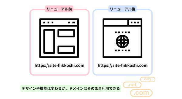 ホームページのリニューアルにおいてドメインをそのまま使うことは可能