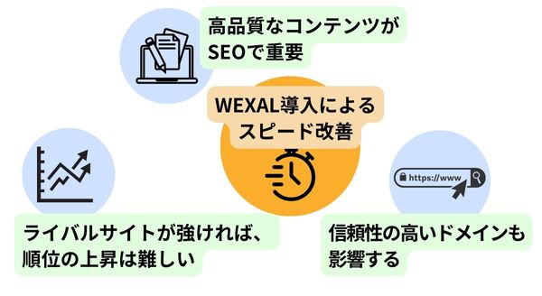 WEXALを利用するうえでの注意点