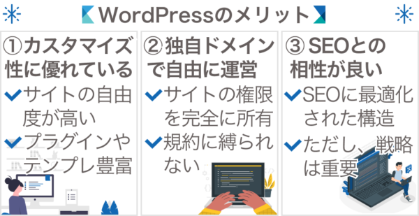 WordPressを利用する３つのメリット