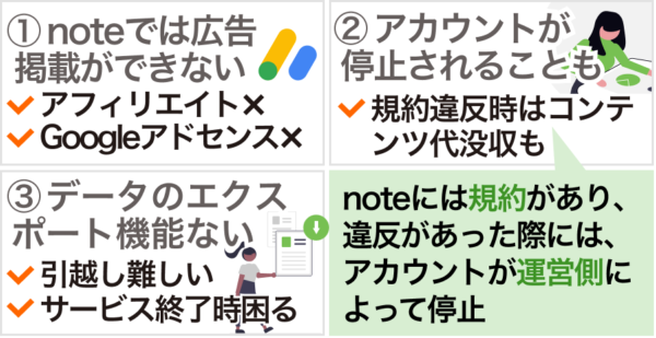 noteのデメリットや注意点