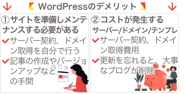 WordPressのデメリットや注意点