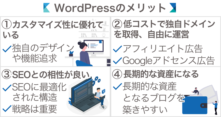 noteを利用する4つのメリット