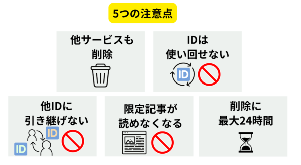 アメブロ退会前に確認しておきたい注意点