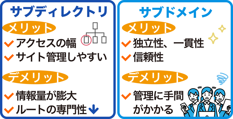 サブドメインとサブディレクトリの違い（メリットやデメリット）